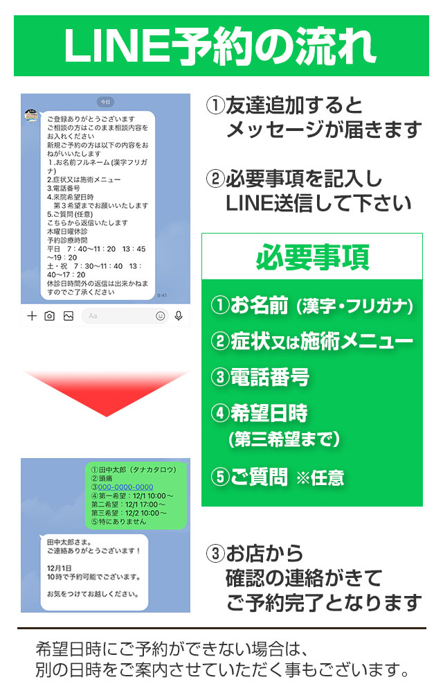 LINE予約の流れ