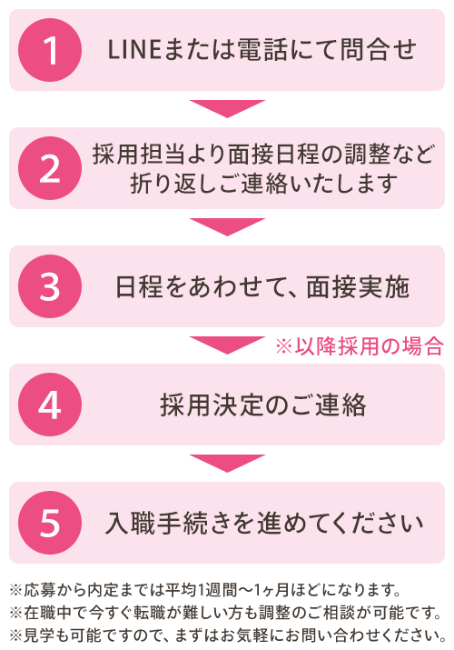 採用までの流れ